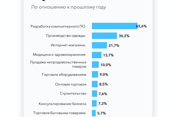 Кракен даркнет регистрация