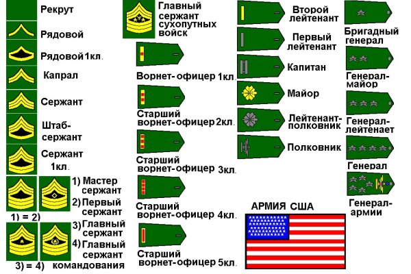 Кракен даркнет сайт на русском